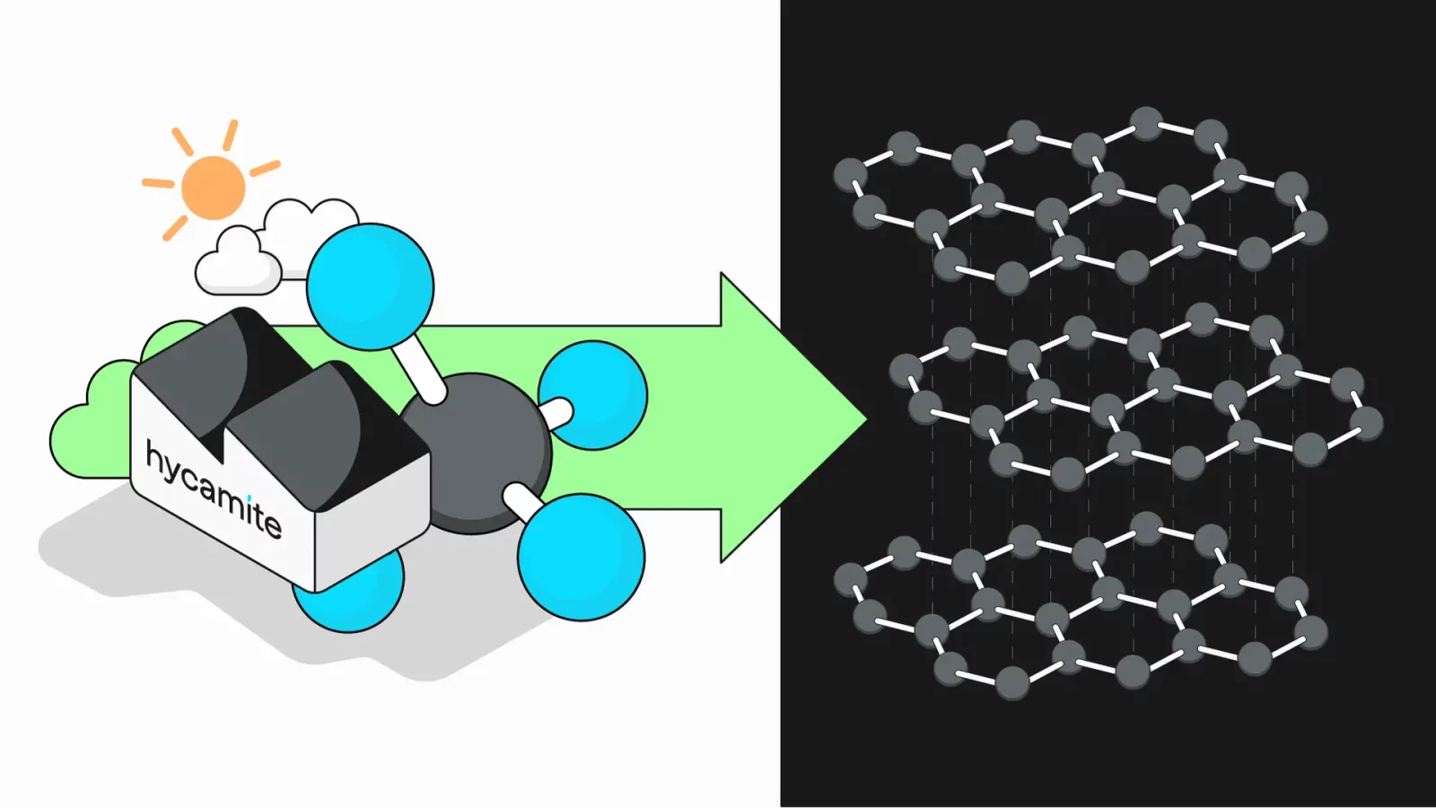 Hycamite-Article_illustration-Synthetic-graphite-with-a-very-low-carbon-footprint-(1)