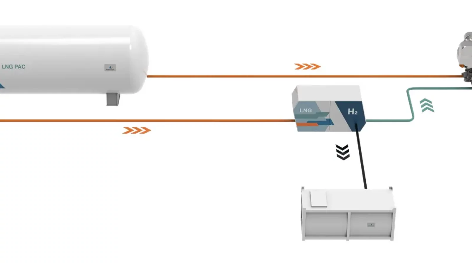 Hycamite-wartsila-lngpac-2022